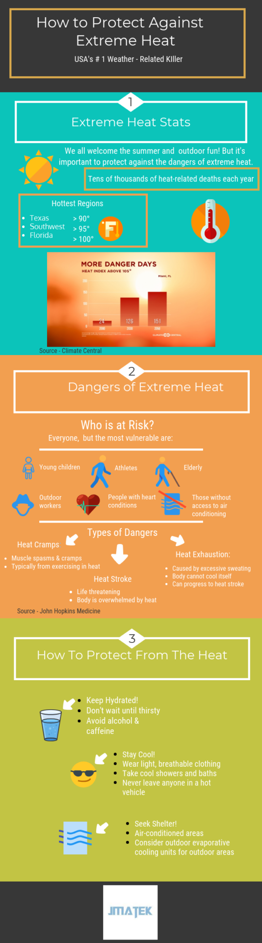 Heat Stress Prevention Tips